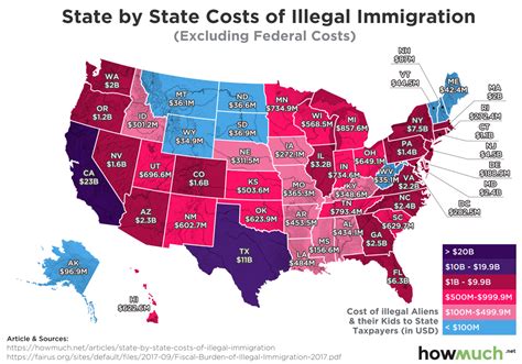 Firstly, in a bid to defend malaysia's handling of the covid19 crisis relating to illegal immigrants, i believe al jazeera might've asked only a small portion of illegal. Illegal Aliens Cost California The Most At $23 Billion ...