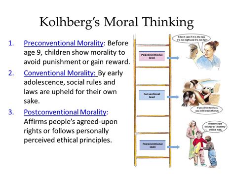 Mohamed Sanih Kohlbergs Three Levels Of Moral Development