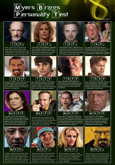The Many Faces Of Actors In Movies And Tv Series With Their Names On Them