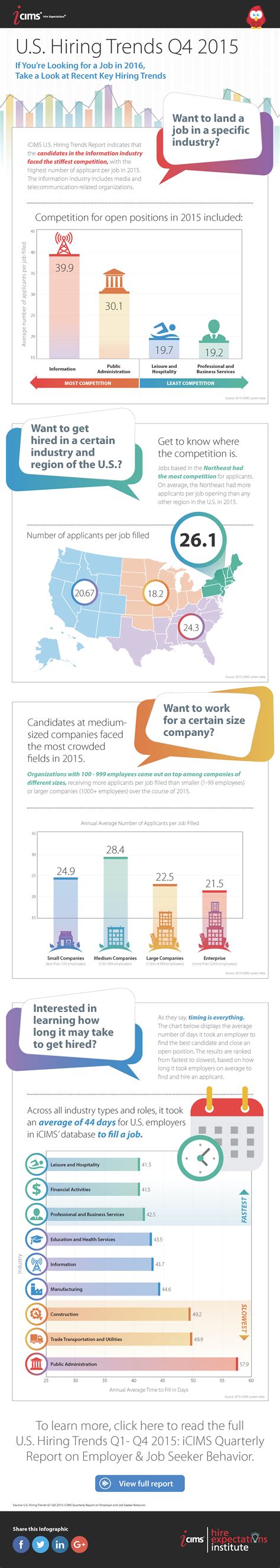 Recruiting Is Only Getting Tougher [infographic]