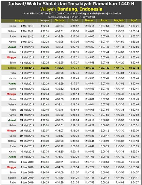 Umumnya masyarakat indonesia banyak yang menggunakan waktu imsak untuk memulai puasanya. Jadwal Waktu Imsak Sholat dan Buka Puasa Ramadhan Bandung ...