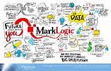Photos of Marklogic Big Data