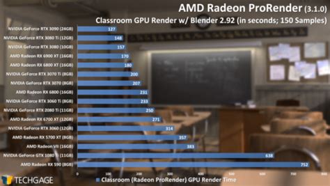 Nvidia Geforce Vs Amd Radeon Gpus In 2023 Benchmarks And Comparison