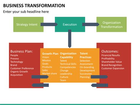 Business Transformation Powerpoint Template Sketchbubble