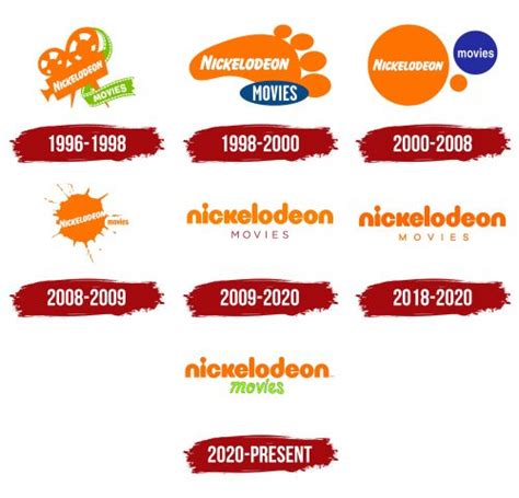 Nickelodeon Movies Logo Symbol Meaning History Png Brand