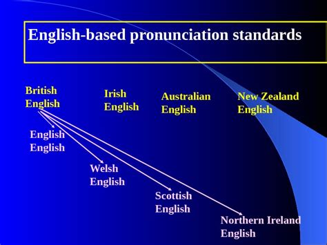 Varieties Of Spoken English Plan 1 Spread