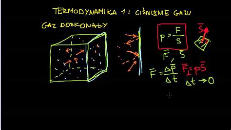 Termodynamika 1 Cząsteczkowa teoria gazów YouTube