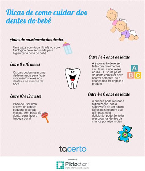 Como Cuidar Dos Dentes Do Bebê