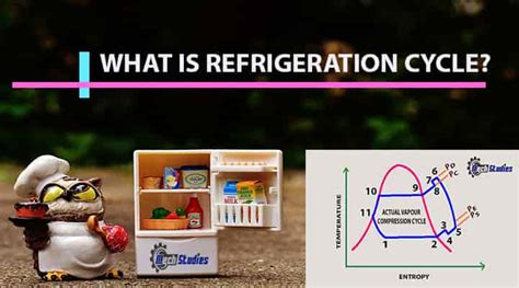 What Is Refrigeration Cycle Basic Components Diagram And Explained In