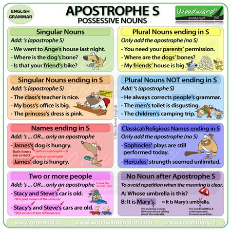 When To Use An Apostrophe