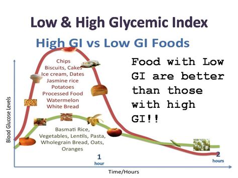 Gycemic Index What Are Low Gi Foods