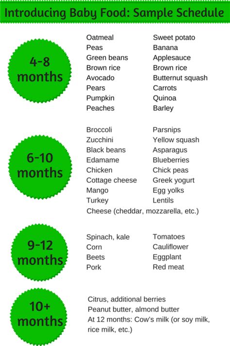 Maybe you would like to learn more about one of these? Introducing baby food: Sample schedule - Family Food on ...