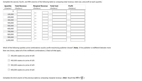 Solved A Publisher Faces The Following Demand Schedule For