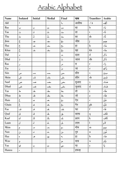 Arabic Alphabet Picture Chart Alphabet Chart Arabic C