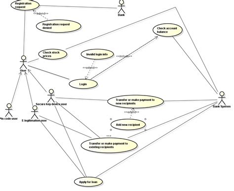 Uml Use Case Diagram Hierarchy And Associations Stack Overflow Gambaran