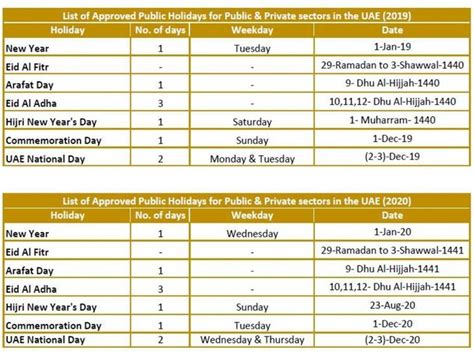 Calendar 2020 Qatar Holidays Qualads