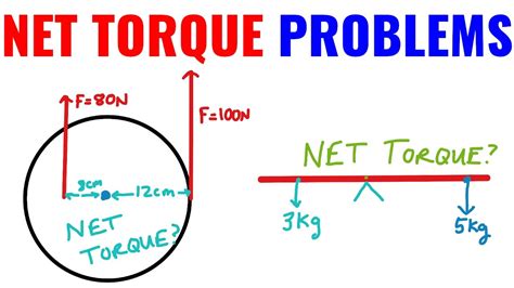Net Torque On An Object Ap Physics 1 Youtube