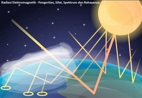 Radiasi Elektromagnetik Pengertian Sifat Spektrum Dan Bahayanya