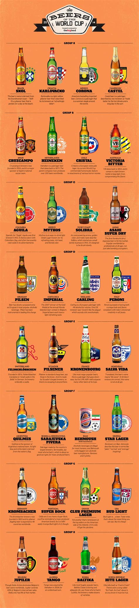 Beer Infographic Popular Beers Beers Of The World Most Popular Beers