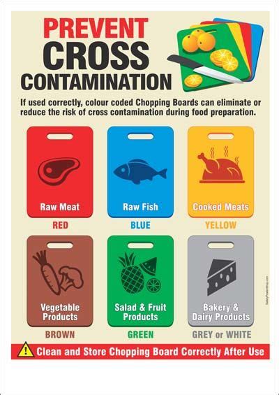 Maybe you would like to learn more about one of these? Prevent Cross Contamination | Food safety posters, Food ...