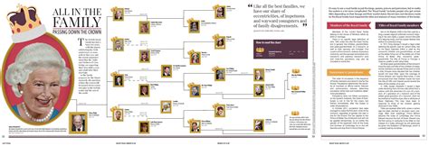 Oftentimes the family trees listed as still in progress have derived from research into famous people who have a kinship to this person. INFOGRAPHIC | Royal family trees, Queen elizabeth family ...