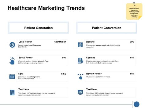 Healthcare Marketing Trends Social Power Ppt Powerpoint Presentation