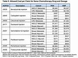 Photos of Average Cost Of Chemo Treatment