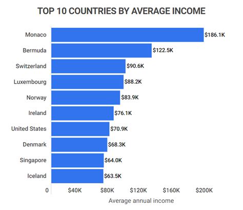 Average Global Income 2023 What Is The Median Income Worldwide Zippia