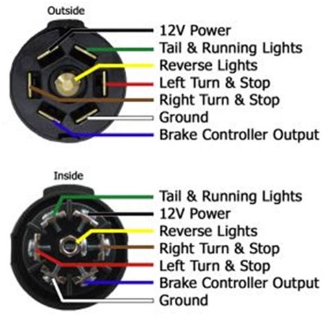 The black (sometimes red) 12v and blue electric brakes wire may need to be reversed to suit. Pollak 6 Way Wiring Diagram
