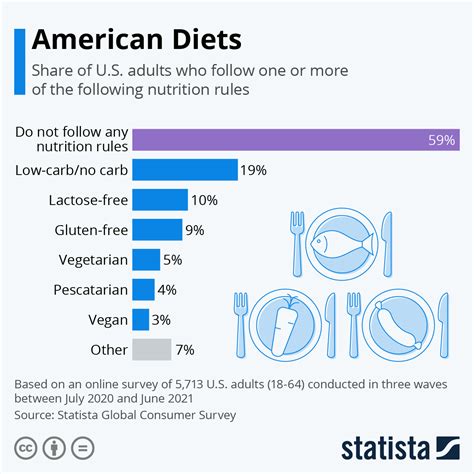 What Restaurants Need To Know About American Diets In 2021 — The Rail