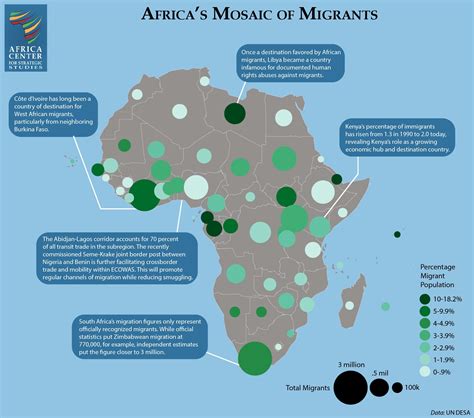 African Migration Trends To Watch In 2023