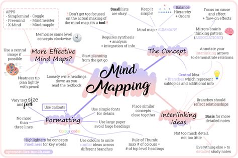 Kreative Mindmap Create Mind Map How To Mind Map Best Mind Map Mind