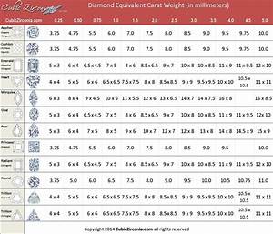 Cubic Zirconia Size Chart By Carat Weight Chart Diamond And Stone