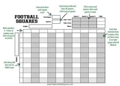 About Football Squares Play Football Squares Like A Pro