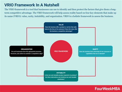 What Is The Vrio Framework And Why It Matters In Business Fourweekmba
