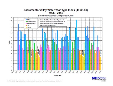 new groundwater reports the state of sacramento valley groundwater resources northern
