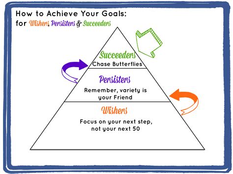 A New Way To Think About How To Achieve Your Goals Advisorpedia