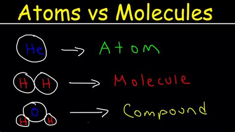 Elements Atoms Molecules Ions Ionic And Molecular Compounds