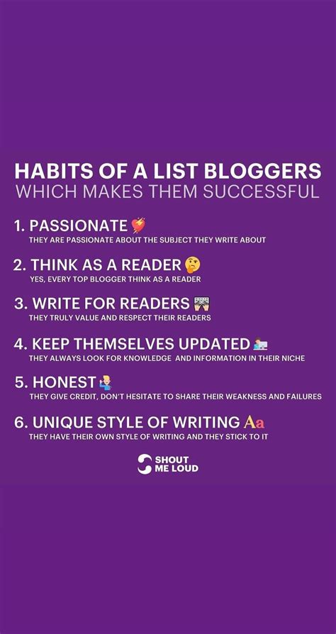 11 Habits Of A List Bloggers Which Makes Them Successful | Blog ...