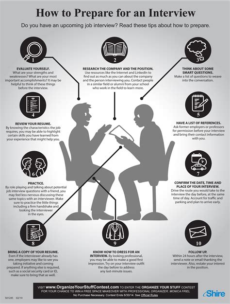 Preparing For An Interview Infographic
