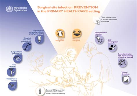 Infection Prevention And Control Global