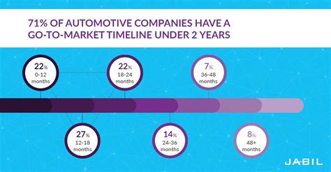 Automotive Industry Trends Prepared For The Evolution Jabil