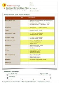 Common signs of metastasis include the liver, bones. Bladder_Cancer_Care_Plan - Bladder Cancer Australia