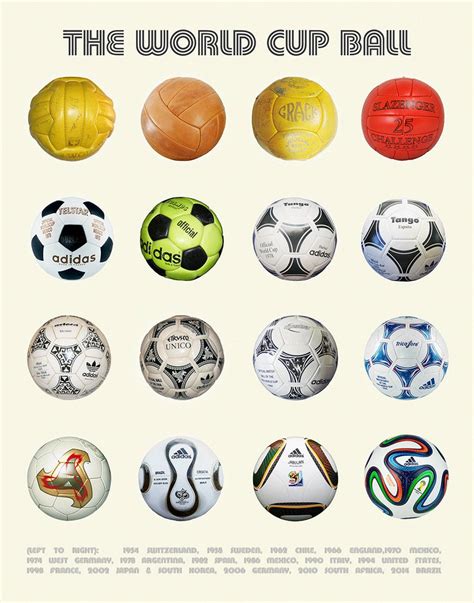 The World Cup Ball Football Poster Evolution Of Soccer Adidas World Cup