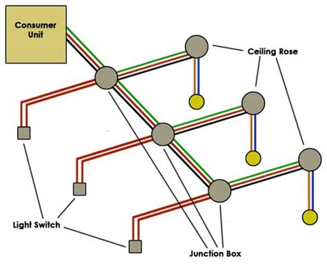 Wiring a diagrams for lights and switches. Lighting Ring Main Wiring Diagram