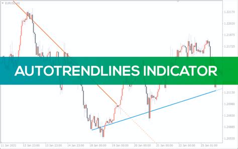 Trendline Indicator For Mt4 Download Free Indicatorspot