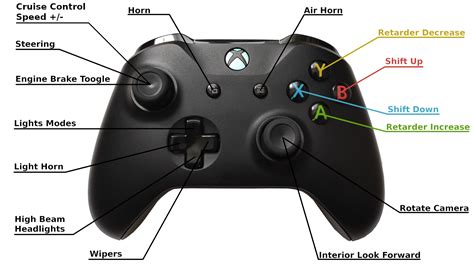 Steam Community Guide Xbox Controller Settings Ets