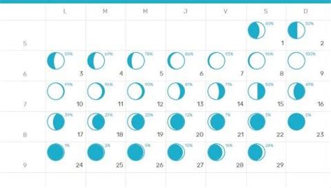 Phases of the moon on march 2020 year. New & Full March 2020 Moon Phases Template with Lunar ...