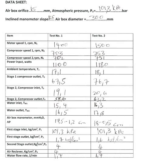 The mass flow rate formula can be derived from the volume flow rate formula by multiplying the entire equation by the density of the fluid, ρ. Solved The question Calculate the Actual air flow rate ...