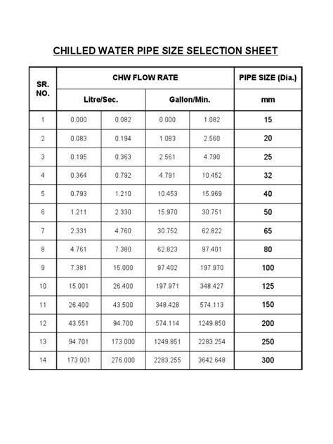 Chilled Water Pipe Size Selection Sheet Chw Flow Rate Pipe Size Dia